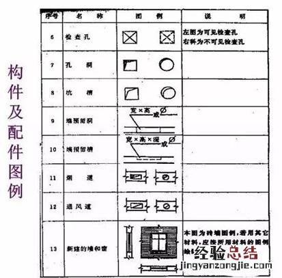 新手学看图纸快速入门 图纸怎么看懂的最快