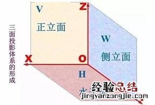 新手学看图纸快速入门 图纸怎么看懂的最快