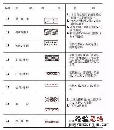 新手学看图纸快速入门 图纸怎么看懂的最快