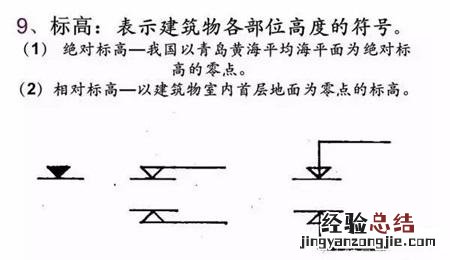 新手学看图纸快速入门 图纸怎么看懂的最快