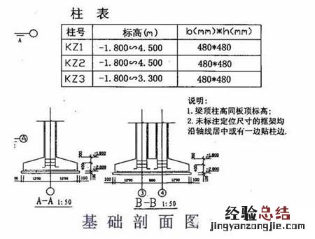 新手学看图纸快速入门 图纸怎么看懂的最快