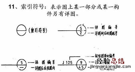 新手学看图纸快速入门 图纸怎么看懂的最快