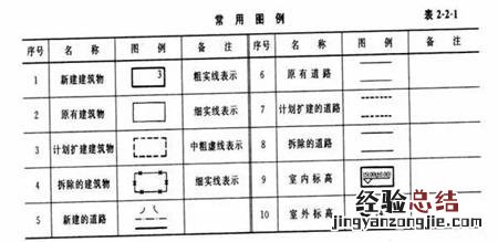 新手学看图纸快速入门 图纸怎么看懂的最快