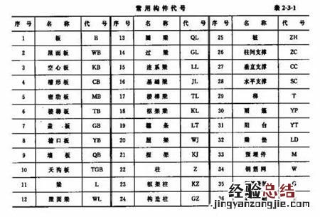 新手学看图纸快速入门 图纸怎么看懂的最快