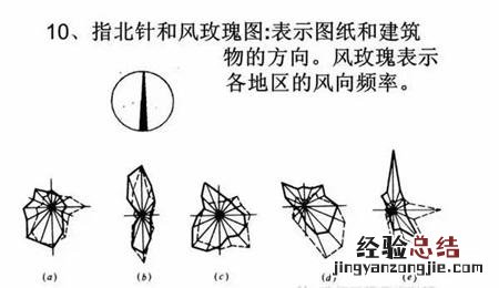 新手学看图纸快速入门 图纸怎么看懂的最快