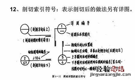 新手学看图纸快速入门 图纸怎么看懂的最快