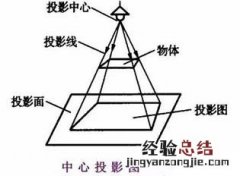 新手学看图纸快速入门 图纸怎么看懂的最快