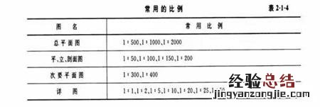 新手学看图纸快速入门 图纸怎么看懂的最快