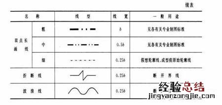 新手学看图纸快速入门 图纸怎么看懂的最快