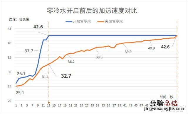 华帝JW6i零冷水热水器值得入手吗 华帝电热水器怎么样清洗