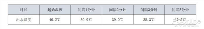 华帝JW6i零冷水热水器值得入手吗 华帝电热水器怎么样清洗
