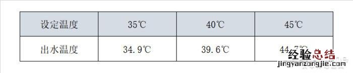 华帝JW6i零冷水热水器值得入手吗 华帝电热水器怎么样清洗