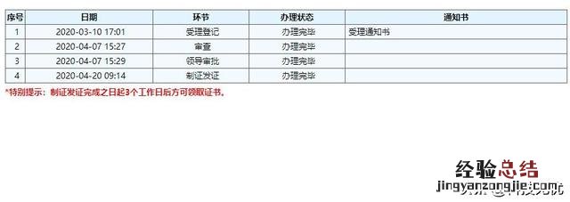 软件著作权登记申请流程详解 软件著作权怎么申报流程