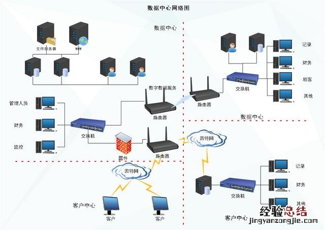 手把手教你快速绘制高大上的网络图 网络图怎么画