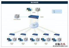 手把手教你快速绘制高大上的网络图 网络图怎么画