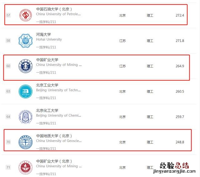 中国矿业大学在211中属于什么档次 中国矿业大学怎么样