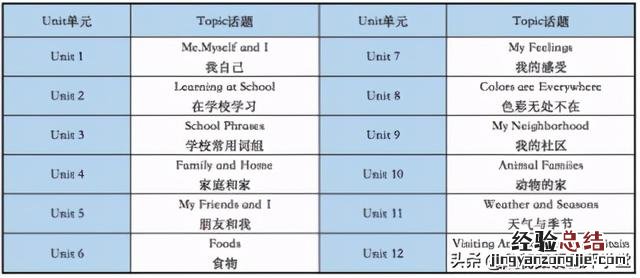 VIPKID少儿英语详细拆解 vipkid少儿英语怎么样 效果好不好