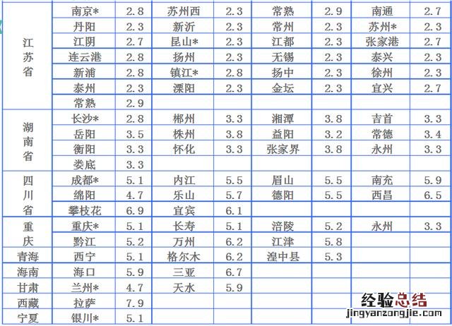 五大常用物流公司收费价格对比 物流怎么收费的多少钱一公斤