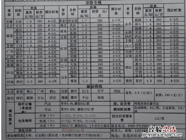 五大常用物流公司收费价格对比 物流怎么收费的多少钱一公斤