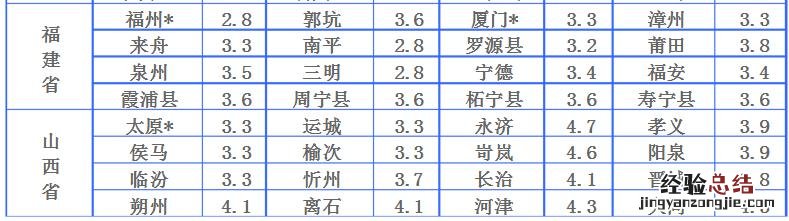 五大常用物流公司收费价格对比 物流怎么收费的多少钱一公斤