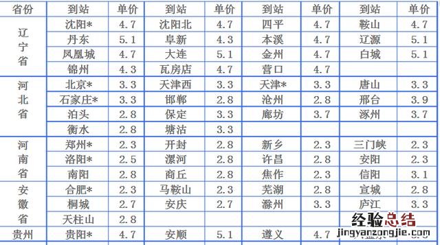 五大常用物流公司收费价格对比 物流怎么收费的多少钱一公斤