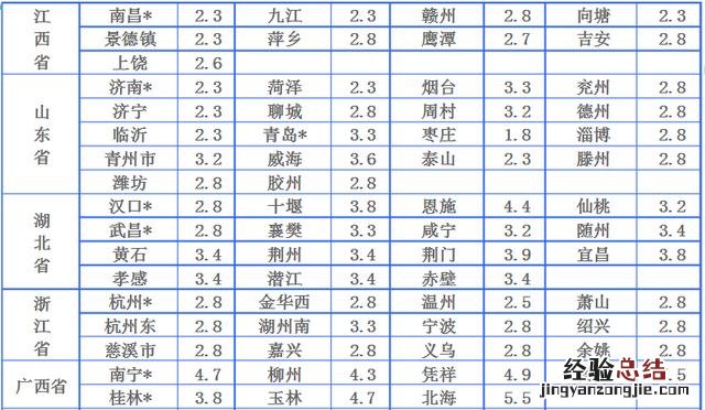 五大常用物流公司收费价格对比 物流怎么收费的多少钱一公斤