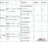 五大常用物流公司收费价格对比 物流怎么收费的多少钱一公斤