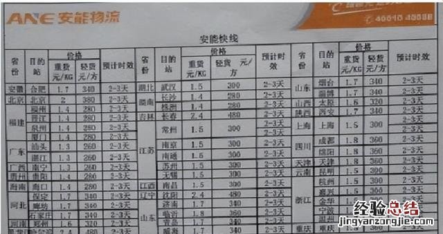 五大常用物流公司收费价格对比 物流怎么收费的多少钱一公斤