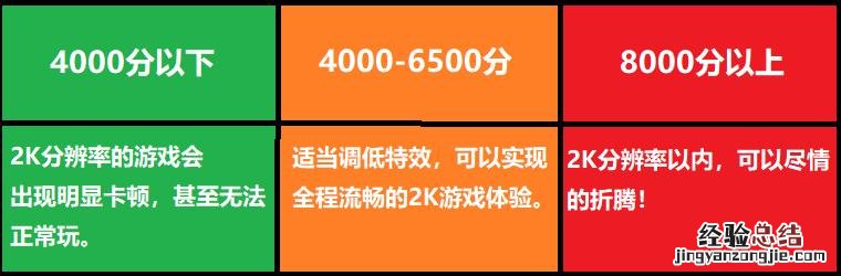 分享几个简单的测试方法 怎么测试电脑性能好不好