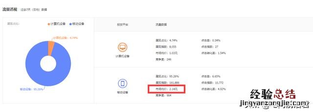 深度解析淘宝直通车的正确操作以及玩法 淘宝直通车怎么用