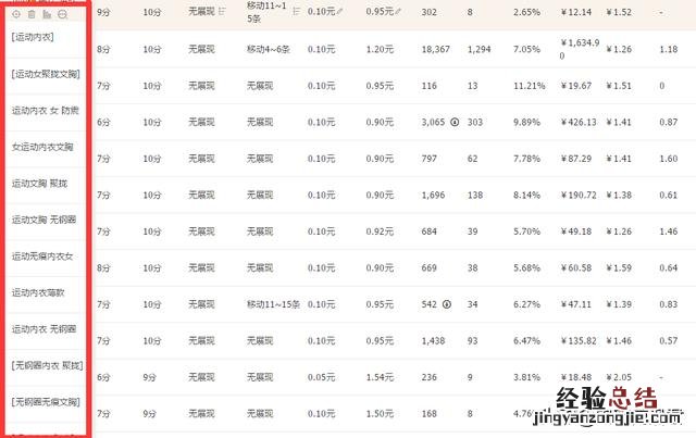 深度解析淘宝直通车的正确操作以及玩法 淘宝直通车怎么用