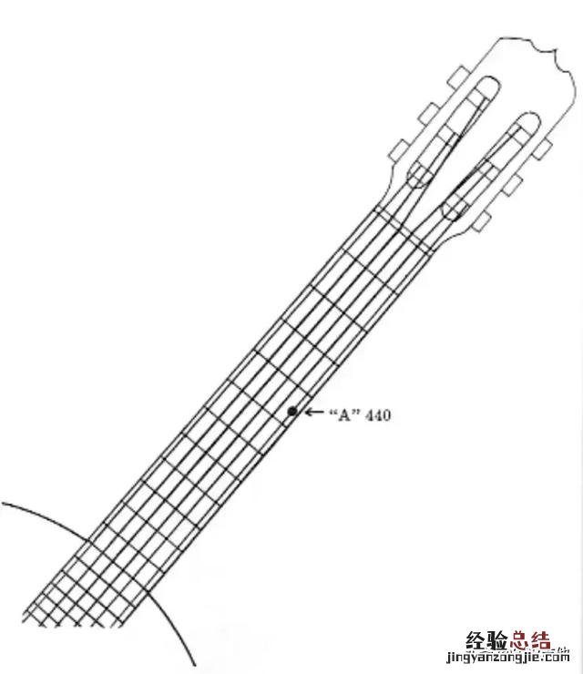 吉他调音最简单的方法 吉他怎么调音求图解