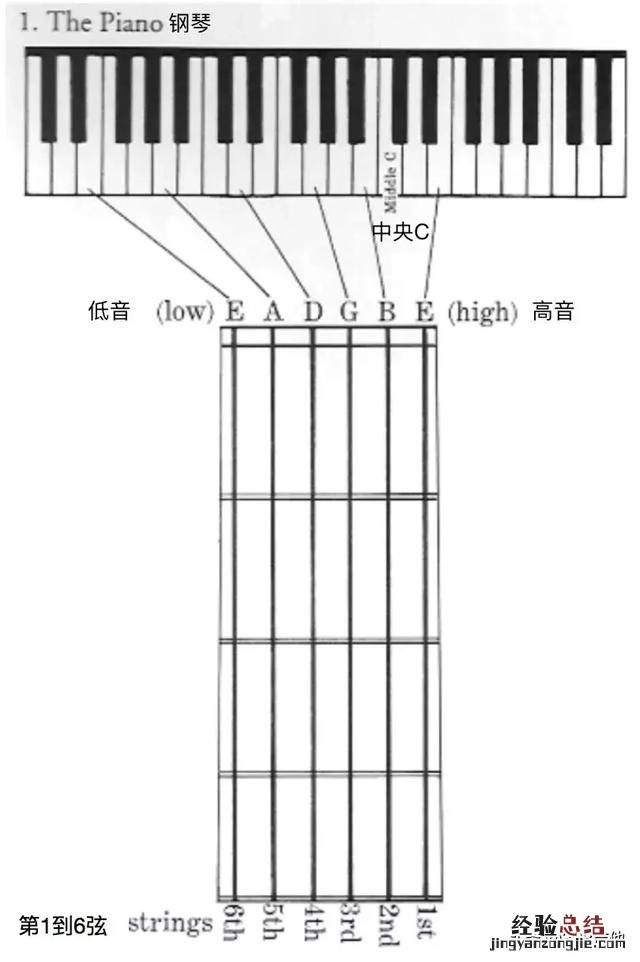 吉他调音最简单的方法 吉他怎么调音求图解