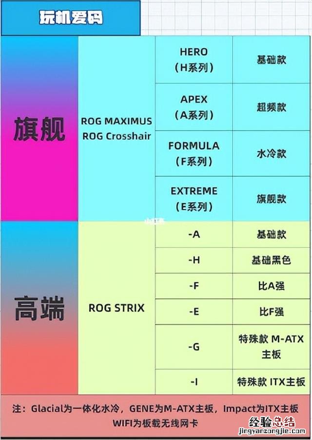 一篇文章搞定电脑选购之配件扫盲篇 电脑配置怎么看好不好