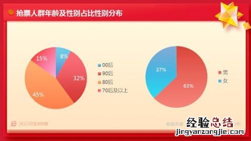 360抢票王黑科技解决“一票难求” 360抢票王怎么用不来了