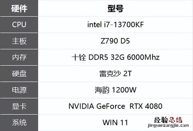 NVIDIA RTX 4080评测 nvidia显卡怎么样