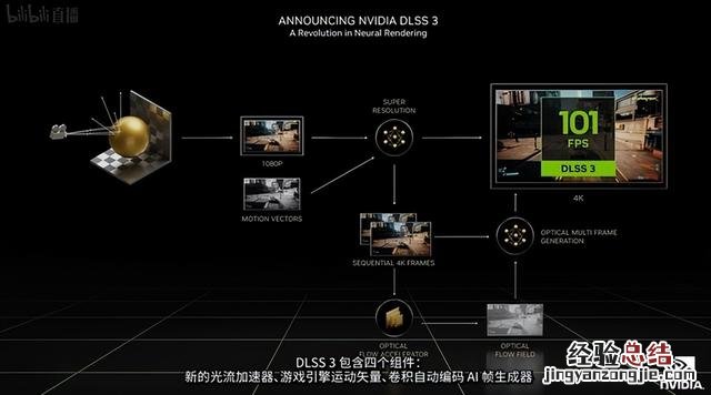 NVIDIA RTX 4080评测 nvidia显卡怎么样