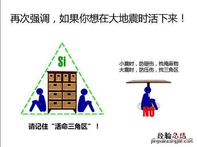 如何应对看这里 地震怎么办,要保护自己用什么方法?