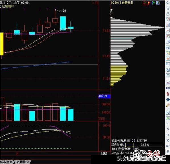 筹码分布图参数怎么设置最准确 筹码分布图怎么看