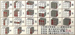 超级详细的魔方复原方法 魔方怎么还原教程