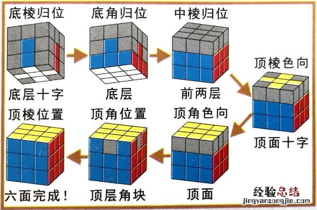超级详细的魔方复原方法 魔方怎么还原教程