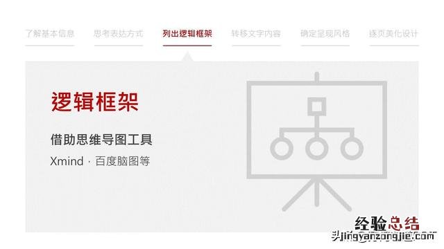 从0到1制作一份高大上的PPT 怎么制作ppt模板 教程