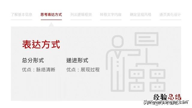 从0到1制作一份高大上的PPT 怎么制作ppt模板 教程