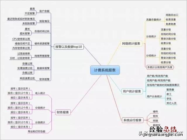 从0到1制作一份高大上的PPT 怎么制作ppt模板 教程