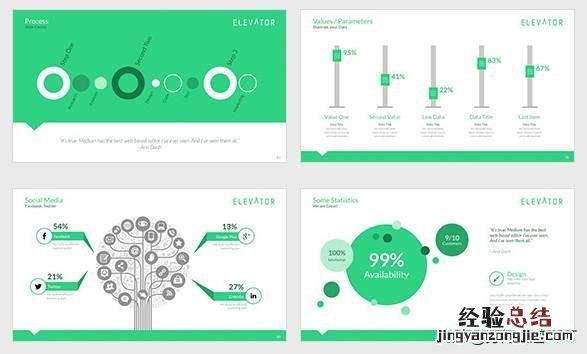 从0到1制作一份高大上的PPT 怎么制作ppt模板 教程