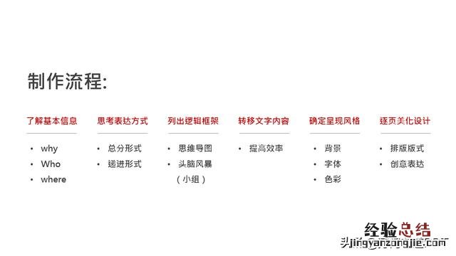 从0到1制作一份高大上的PPT 怎么制作ppt模板 教程