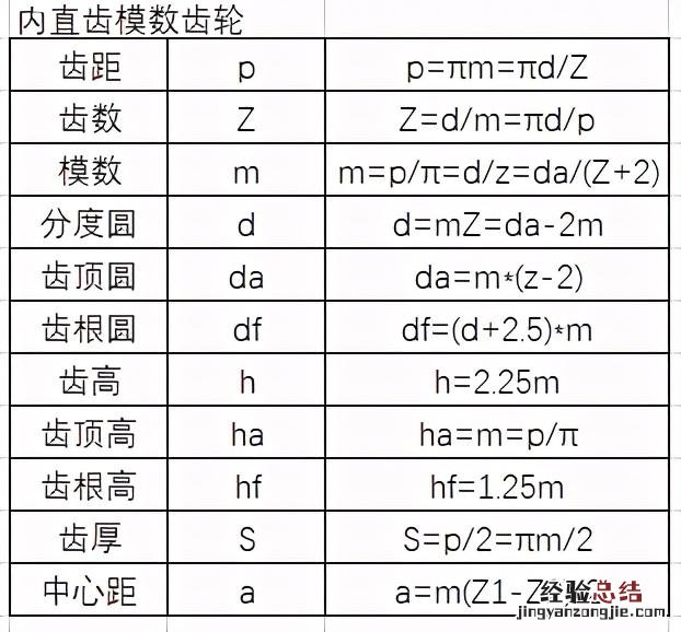 用catia画齿轮的步骤 catia怎么画齿轮草图