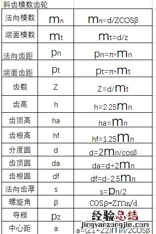 用catia画齿轮的步骤 catia怎么画齿轮草图