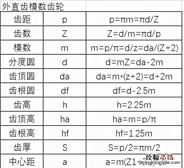 用catia画齿轮的步骤 catia怎么画齿轮草图