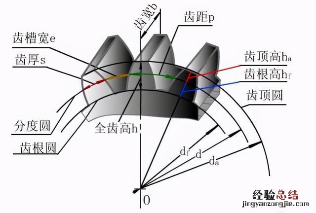 用catia画齿轮的步骤 catia怎么画齿轮草图